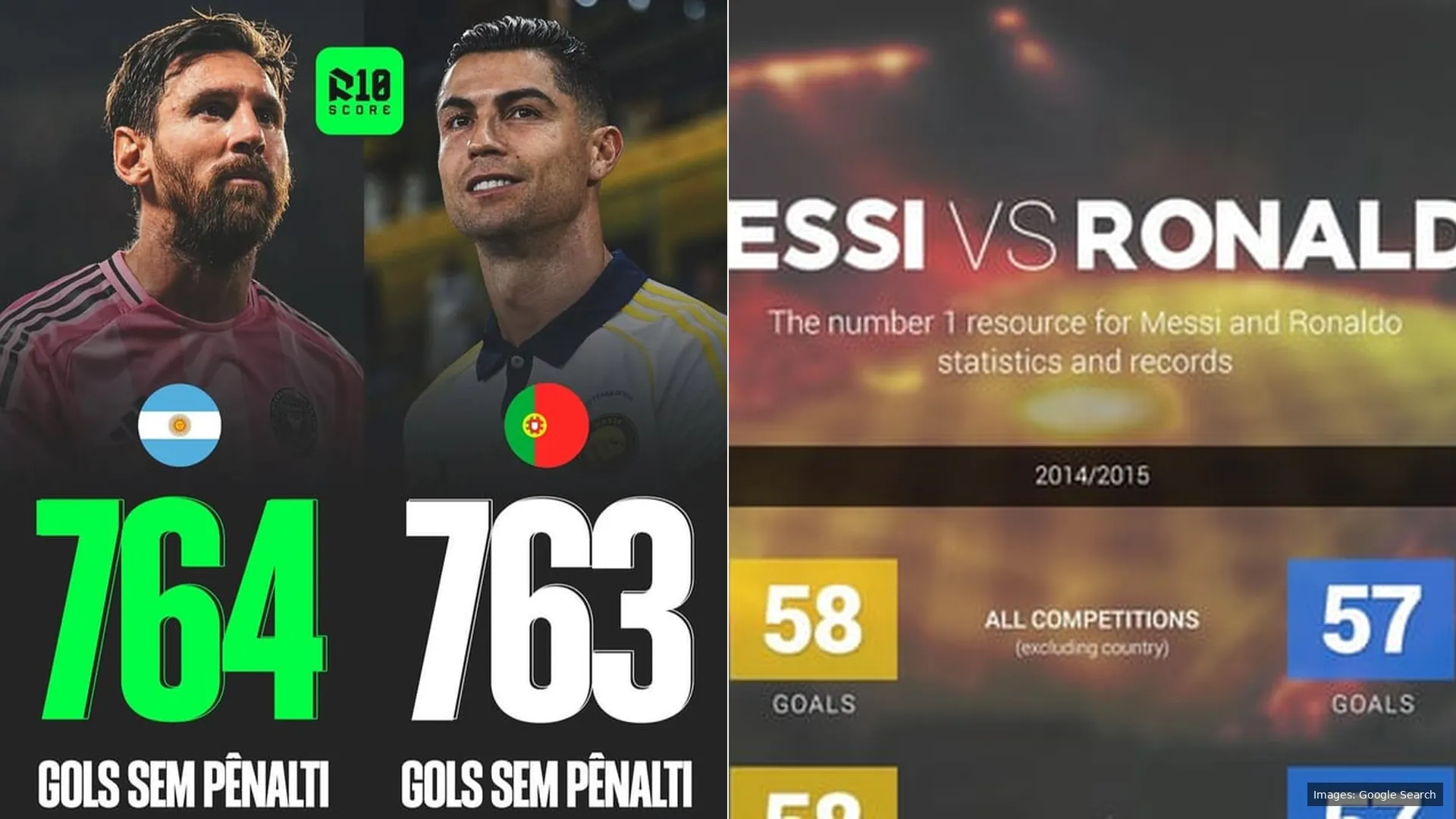 CR7's 900-Goal Pace: Did Cristiano Ronaldo Reach It Faster Than Messi?