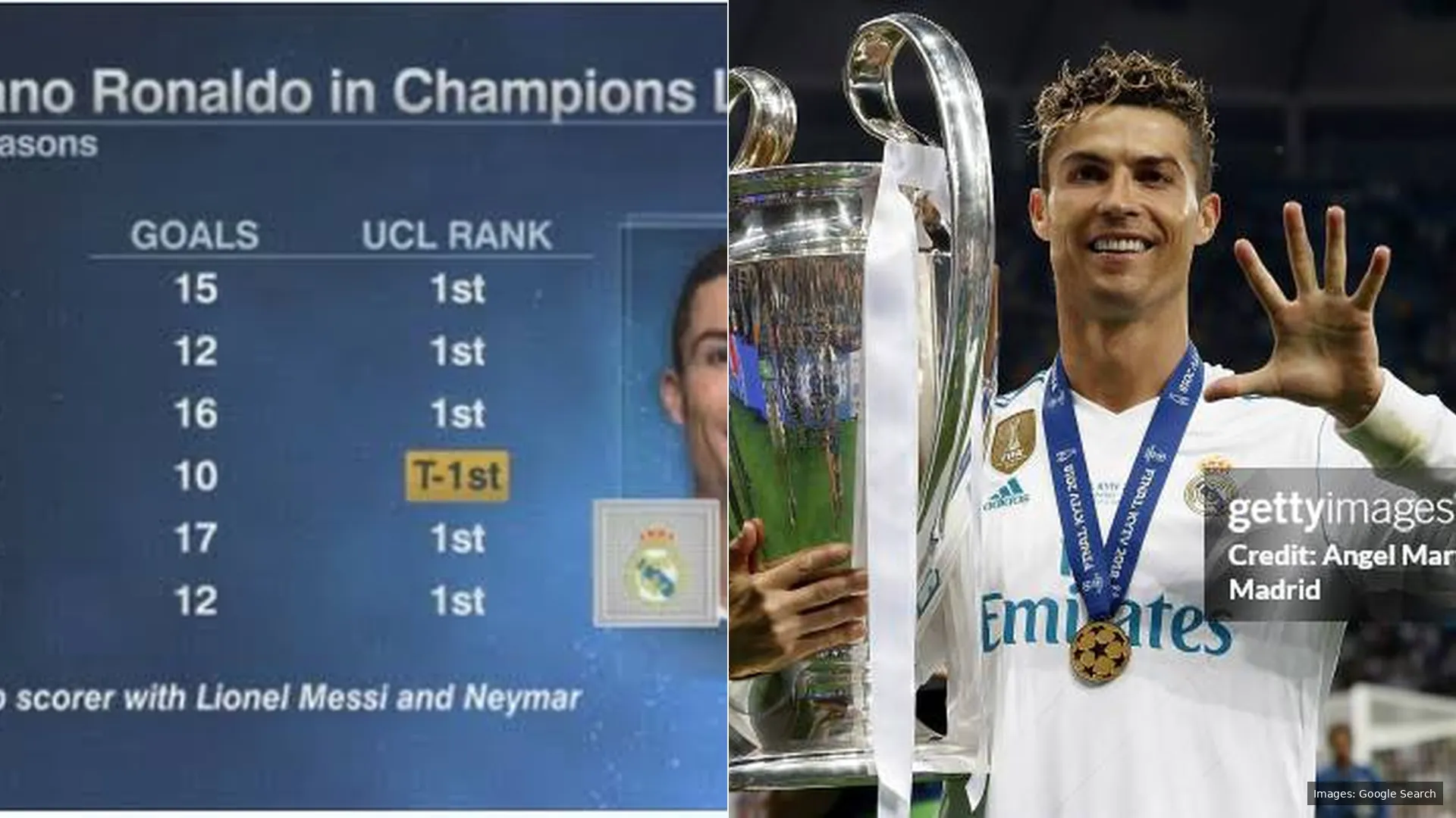 Cristiano Ronaldo Reigns Supreme: UCL All-Time Top Scorer