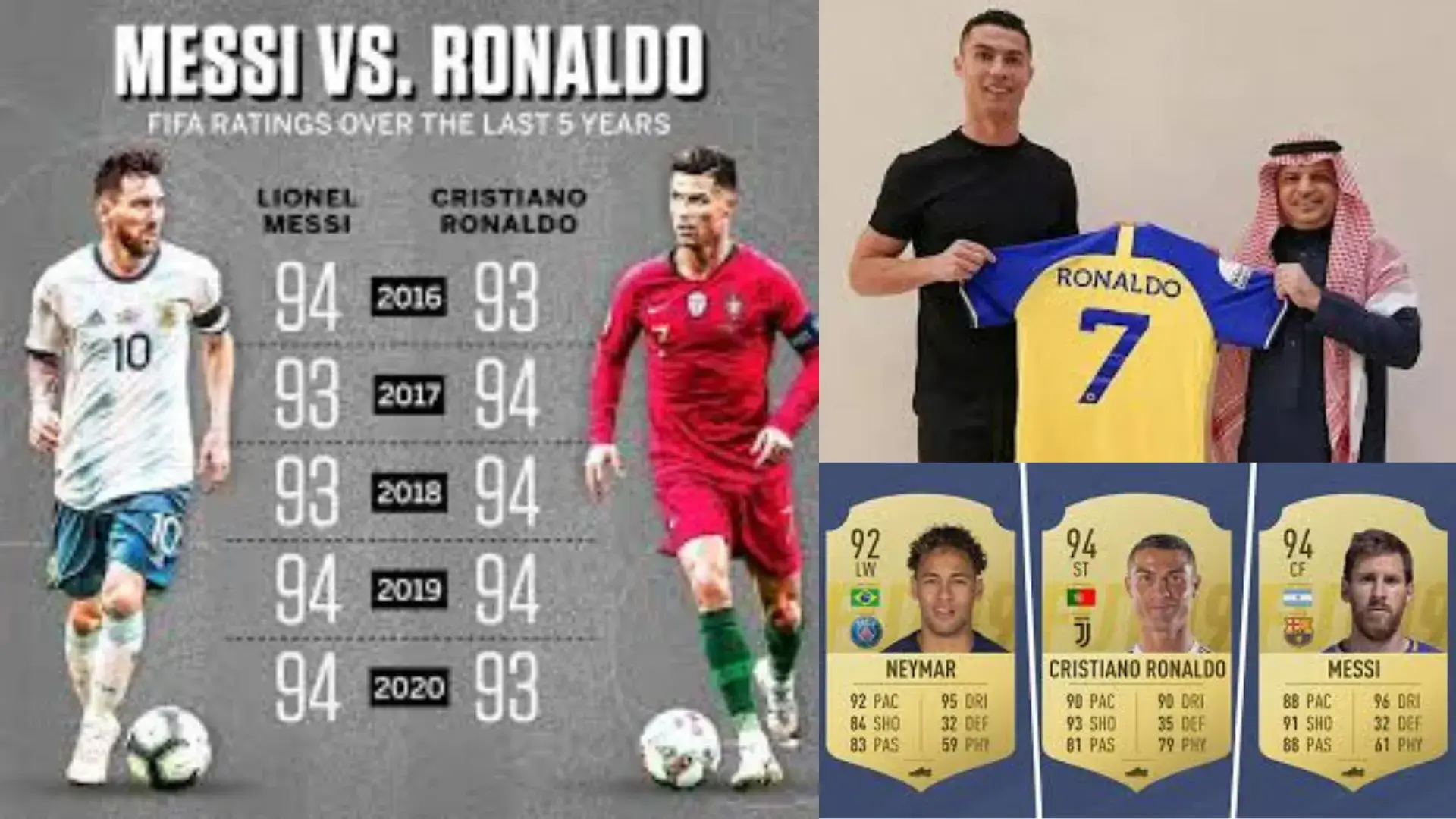 Cristiano Ronaldo’s FIFA Ratings: Year by Year Analysis