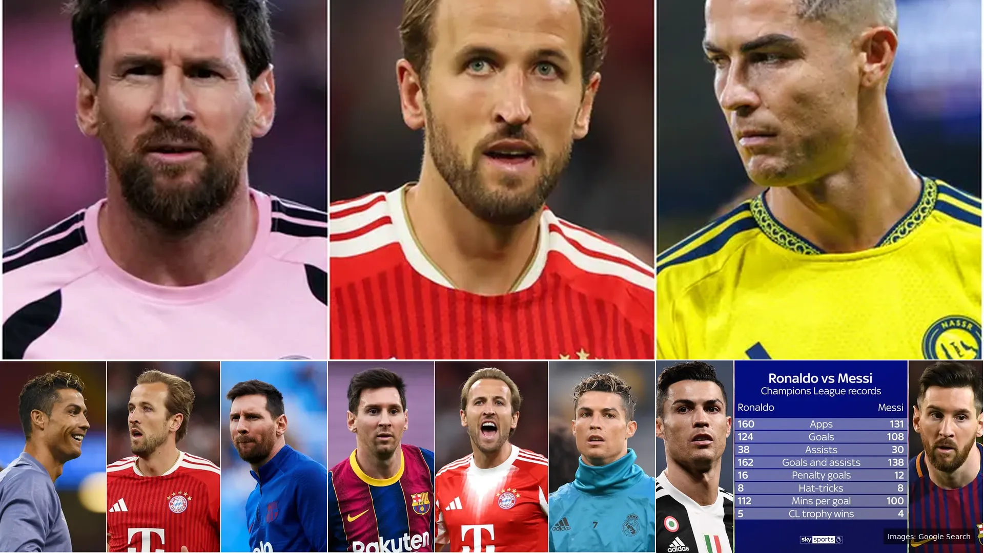 Cristiano Ronaldo & Messi Joined by Kane in CL Top 10 Scorers