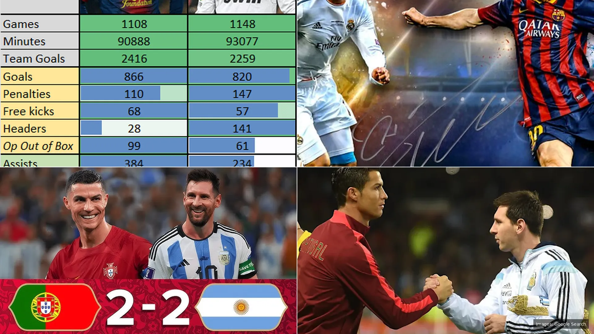 CR7's Unrivaled Stat: How Cristiano Ronaldo Outshines Messi