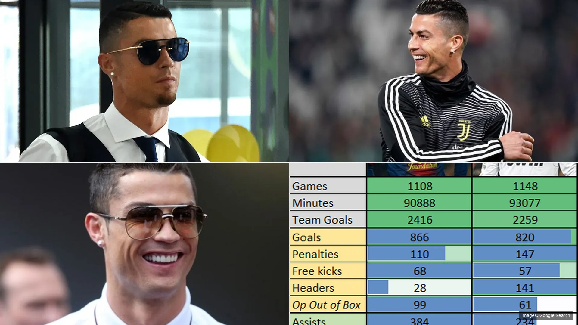 Cristiano Ronaldo: King of Earnings, Widening Gap Over Messi