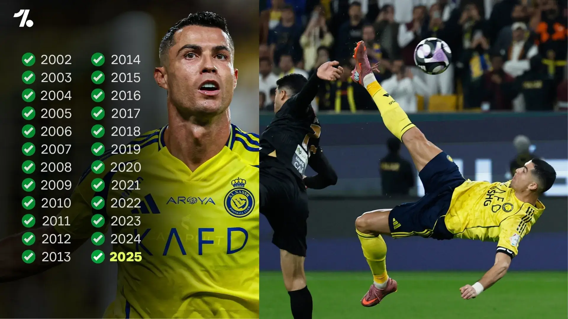 How Many Goals Does Ronaldo Have: Full Career, 2025 Update & Comparison