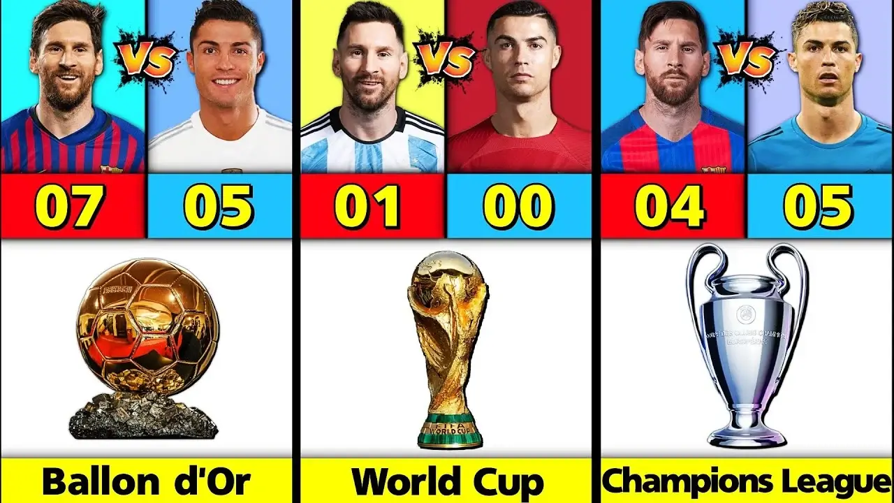 Who Has More Trophies: Messi or Ronaldo?